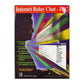 Lars M. Kvanum: Internet Relay Chat-Irc