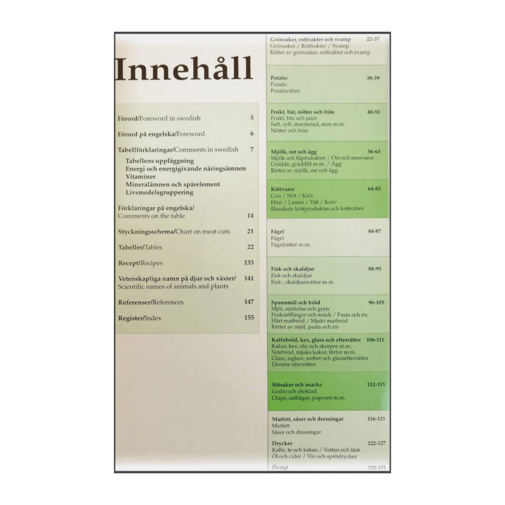 Livsmedelstabell: Energi Och Näringsämnen